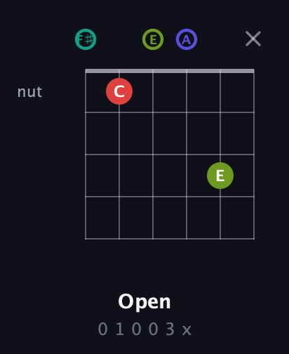F♯ Diminished Sharp 13th guitar chord — Open (0 1 0 0 3 x) fretboard diagram in Half-Step Down (E♭A♭D♭G♭B♭E♭) · Capo 3