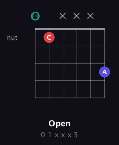 F♯ Diminished Sharp 9th guitar chord — Open (0 1 x x x 3) fretboard diagram in Half-Step Down (E♭A♭D♭G♭B♭E♭) · Capo 3