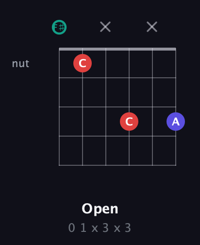 F♯ Diminished Sharp 9th guitar chord — Open (0 1 x 3 x 3) fretboard diagram in Half-Step Down (E♭A♭D♭G♭B♭E♭) · Capo 3