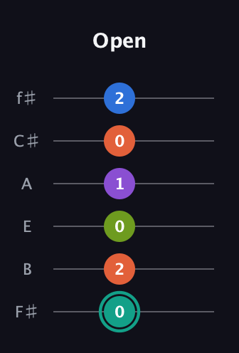 F♯ Dominant 9th Sharp 13th guitar tab — Open (0 2 0 1 0 2) in Half-Step Down (E♭A♭D♭G♭B♭E♭) · Capo 3