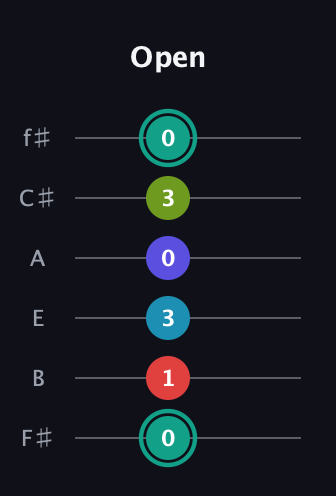 F♯ Half-Diminished 7th Flat 9th guitar tab — Open (0 1 3 0 3 0) in Half-Step Down (E♭A♭D♭G♭B♭E♭) · Capo 3