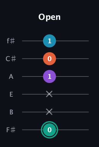 F♯ Major Flat 9th guitar tab — Open (0 x x 1 0 1) in Half-Step Down (E♭A♭D♭G♭B♭E♭) · Capo 3