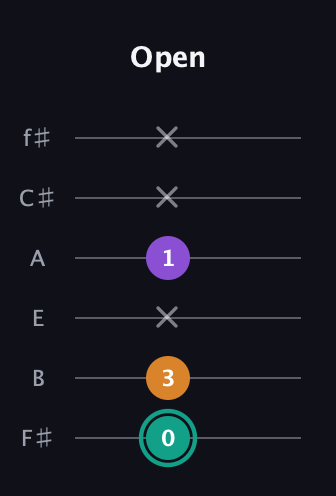 F♯ Major Sharp 5th guitar tab — Open (0 3 x 1 x x) in Half-Step Down (E♭A♭D♭G♭B♭E♭) · Capo 3