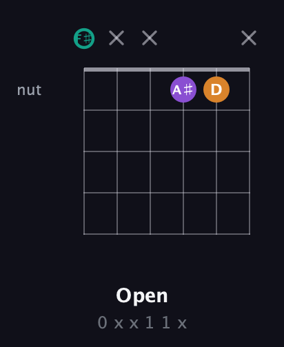 F♯ Major Sharp 5th guitar chord — Open (0 x x 1 1 x) fretboard diagram in Half-Step Down (E♭A♭D♭G♭B♭E♭) · Capo 3
