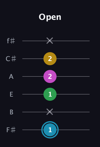 G Augmented 7th Sharp 13th guitar tab — Open (1 x 1 2 2 x) in Half-Step Down (E♭A♭D♭G♭B♭E♭) · Capo 3