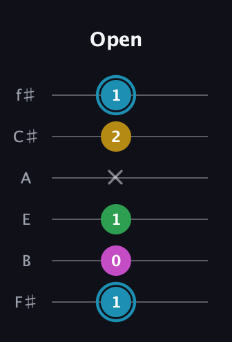 G Augmented 7th Sharp 13th guitar tab — Open (1 0 1 x 2 1) in Half-Step Down (E♭A♭D♭G♭B♭E♭) · Capo 3