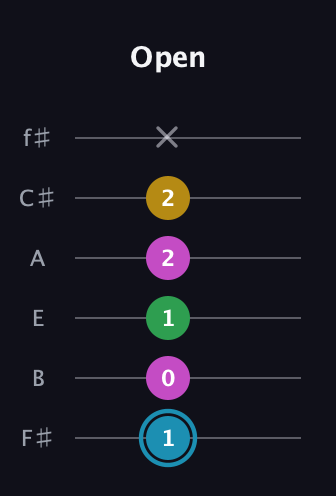 G Augmented 7th Sharp 13th guitar tab — Open (1 0 1 2 2 x) in Half-Step Down (E♭A♭D♭G♭B♭E♭) · Capo 3