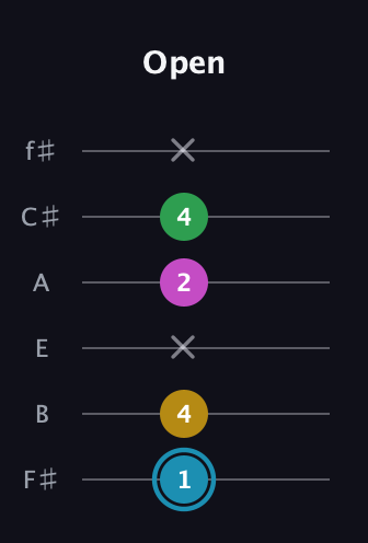 G Augmented 7th Sharp 13th guitar tab — Open (1 4 x 2 4 x) in Half-Step Down (E♭A♭D♭G♭B♭E♭) · Capo 3