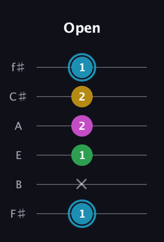 G Augmented 7th Sharp 13th guitar tab — Open (1 x 1 2 2 1) in Half-Step Down (E♭A♭D♭G♭B♭E♭) · Capo 3
