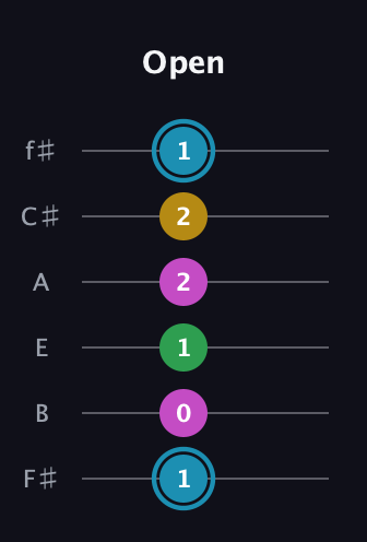 G Augmented 7th Sharp 13th guitar tab — Open (1 0 1 2 2 1) in Half-Step Down (E♭A♭D♭G♭B♭E♭) · Capo 3