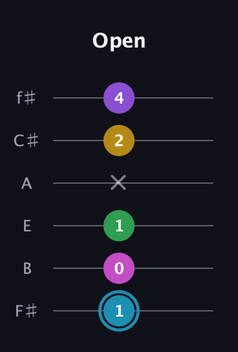 G Augmented 7th Sharp 9th guitar tab — Open (1 0 1 x 2 4) in Half-Step Down (E♭A♭D♭G♭B♭E♭) · Capo 3