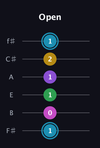 G Augmented 7th Sharp 9th guitar tab — Open (1 0 1 1 2 1) in Half-Step Down (E♭A♭D♭G♭B♭E♭) · Capo 3