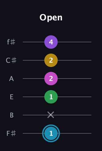 G Augmented 7th Sharp 9th guitar tab — Open (1 x 1 2 2 4) in Half-Step Down (E♭A♭D♭G♭B♭E♭) · Capo 3