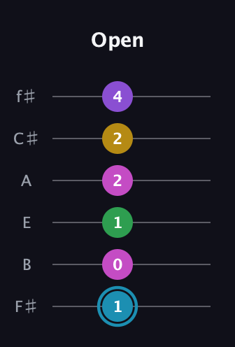 G Augmented 7th Sharp 9th guitar tab — Open (1 0 1 2 2 4) in Half-Step Down (E♭A♭D♭G♭B♭E♭) · Capo 3