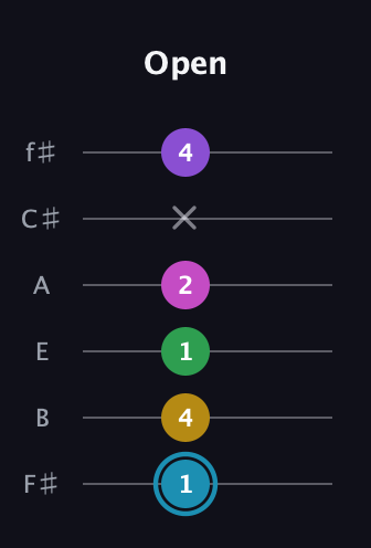 G Augmented 7th Sharp 9th guitar tab — Open (1 4 1 2 x 4) in Half-Step Down (E♭A♭D♭G♭B♭E♭) · Capo 3