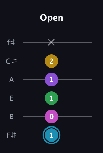 G Augmented 7th Sharp 9th guitar tab — Open (1 0 1 1 2 x) in Half-Step Down (E♭A♭D♭G♭B♭E♭) · Capo 3