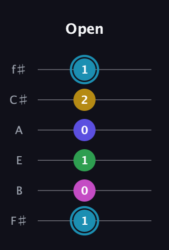 G Augmented 9th Sharp 13th guitar tab — Open (1 0 1 0 2 1) in Half-Step Down (E♭A♭D♭G♭B♭E♭) · Capo 3