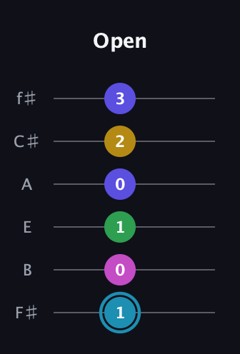 G Augmented 9th Sharp 13th guitar tab — Open (1 0 1 0 2 3) in Half-Step Down (E♭A♭D♭G♭B♭E♭) · Capo 3