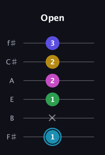 G Augmented 9th Sharp 13th guitar tab — Open (1 x 1 2 2 3) in Half-Step Down (E♭A♭D♭G♭B♭E♭) · Capo 3