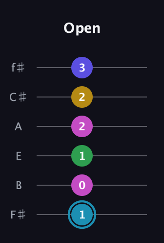G Augmented 9th Sharp 13th guitar tab — Open (1 0 1 2 2 3) in Half-Step Down (E♭A♭D♭G♭B♭E♭) · Capo 3