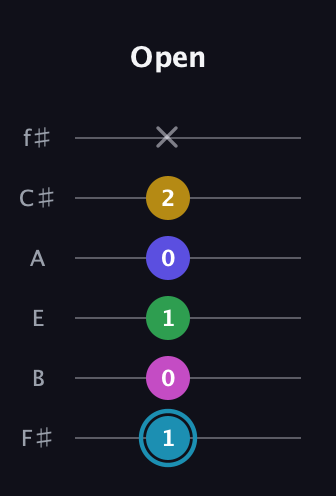 G Augmented 9th Sharp 13th guitar tab — Open (1 0 1 0 2 x) in Half-Step Down (E♭A♭D♭G♭B♭E♭) · Capo 3