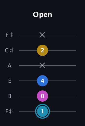 G Augmented Flat 9th guitar tab — Open (1 0 4 x 2 x) in Half-Step Down (E♭A♭D♭G♭B♭E♭) · Capo 3