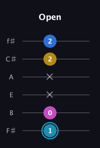 G Augmented Flat 9th guitar tab — Open (1 0 x x 2 2) in Half-Step Down (E♭A♭D♭G♭B♭E♭) · Capo 3