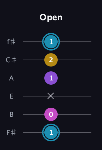 G Augmented Sharp 9th guitar tab — Open (1 0 x 1 2 1) in Half-Step Down (E♭A♭D♭G♭B♭E♭) · Capo 3