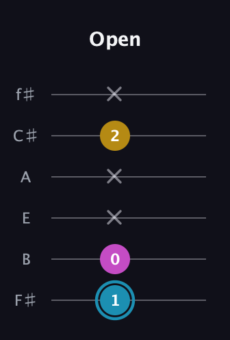 G Augmented guitar tab — Open (1 0 x x 2 x) in Half-Step Down (E♭A♭D♭G♭B♭E♭) · Capo 3