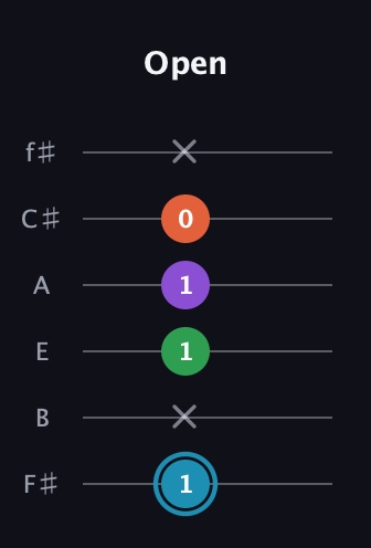G Diminished Sharp 13th guitar tab — Open (1 x 1 1 0 x) in Half-Step Down (E♭A♭D♭G♭B♭E♭) · Capo 3