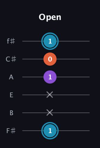 G Diminished Sharp 9th guitar tab — Open (1 x x 1 0 1) in Half-Step Down (E♭A♭D♭G♭B♭E♭) · Capo 3