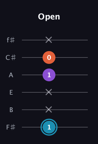 G Diminished Sharp 9th guitar tab — Open (1 x x 1 0 x) in Half-Step Down (E♭A♭D♭G♭B♭E♭) · Capo 3