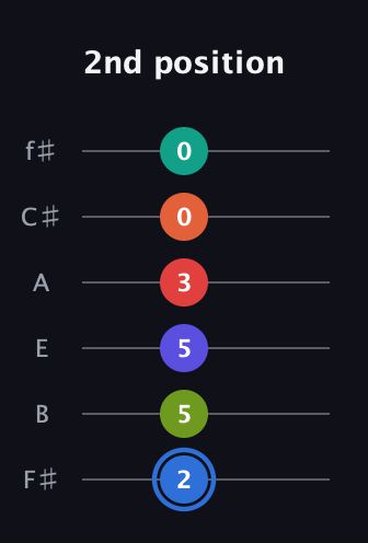 G♯ Augmented 11th Flat 9th guitar tab — 2nd position (2 5 5 3 0 0) in Half-Step Down (E♭A♭D♭G♭B♭E♭) · Capo 3