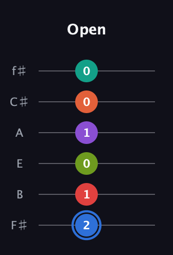 G♯ Augmented 11th Sharp 13th guitar tab — Open (2 1 0 1 0 0) in Half-Step Down (E♭A♭D♭G♭B♭E♭) · Capo 3