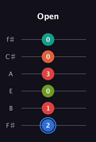 G♯ Augmented 7th Added 4th guitar tab — Open (2 1 0 3 0 0) in Half-Step Down (E♭A♭D♭G♭B♭E♭) · Capo 3