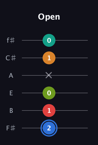 G♯ Augmented 7th Flat 5th guitar tab — Open (2 1 0 x 1 0) in Half-Step Down (E♭A♭D♭G♭B♭E♭) · Capo 3