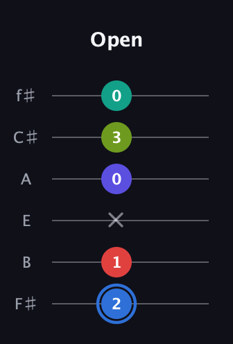 G♯ Augmented 7th Flat 9th guitar tab — Open (2 1 x 0 3 0) in Half-Step Down (E♭A♭D♭G♭B♭E♭) · Capo 3