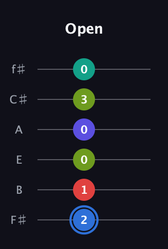 G♯ Augmented 7th Flat 9th guitar tab — Open (2 1 0 0 3 0) in Half-Step Down (E♭A♭D♭G♭B♭E♭) · Capo 3