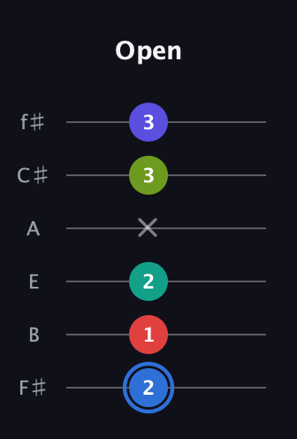 G♯ Augmented 7th Flat 9th guitar tab — Open (2 1 2 x 3 3) in Half-Step Down (E♭A♭D♭G♭B♭E♭) · Capo 3