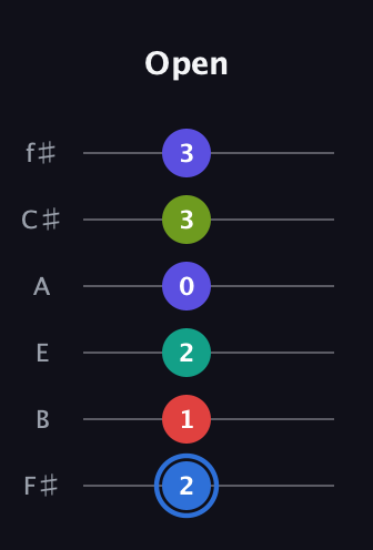 G♯ Augmented 7th Flat 9th guitar tab — Open (2 1 2 0 3 3) in Half-Step Down (E♭A♭D♭G♭B♭E♭) · Capo 3