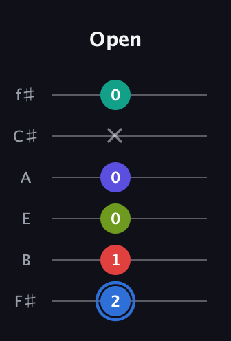 G♯ Augmented 7th Flat 9th guitar tab — Open (2 1 0 0 x 0) in Half-Step Down (E♭A♭D♭G♭B♭E♭) · Capo 3