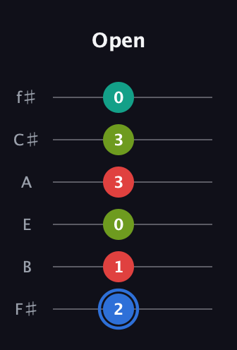 G♯ Augmented 7th guitar tab — Open (2 1 0 3 3 0) in Half-Step Down (E♭A♭D♭G♭B♭E♭) · Capo 3