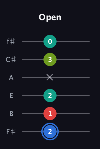G♯ Augmented 7th guitar tab — Open (2 1 2 x 3 0) in Half-Step Down (E♭A♭D♭G♭B♭E♭) · Capo 3