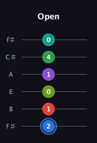 G♯ Augmented 9th Added 13th guitar tab — Open (2 1 0 1 4 0) in Half-Step Down (E♭A♭D♭G♭B♭E♭) · Capo 3
