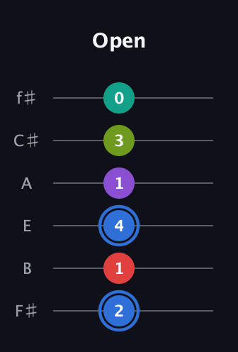 G♯ Augmented 9th Flat 13th guitar tab — Open (2 1 4 1 3 0) in Half-Step Down (E♭A♭D♭G♭B♭E♭) · Capo 3