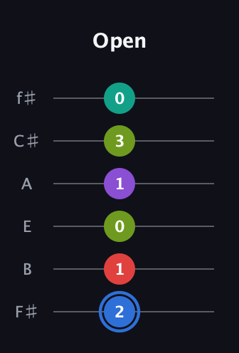G♯ Augmented 9th Sharp 13th guitar tab — Open (2 1 0 1 3 0) in Half-Step Down (E♭A♭D♭G♭B♭E♭) · Capo 3