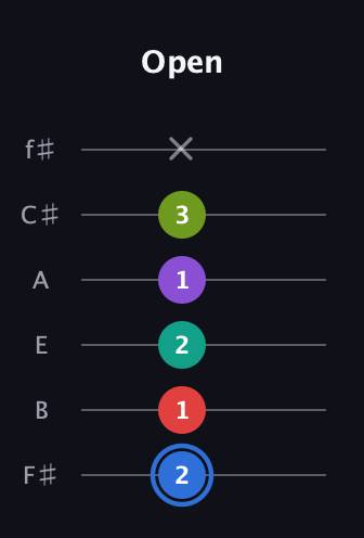 G♯ Augmented 9th Sharp 13th guitar tab — Open (2 1 2 1 3 x) in Half-Step Down (E♭A♭D♭G♭B♭E♭) · Capo 3