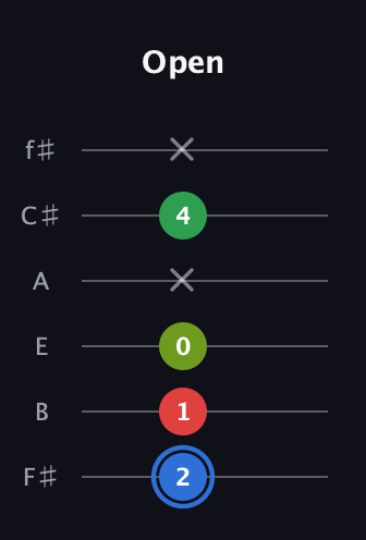 G♯ Augmented Added 13th guitar tab — Open (2 1 0 x 4 x) in Half-Step Down (E♭A♭D♭G♭B♭E♭) · Capo 3