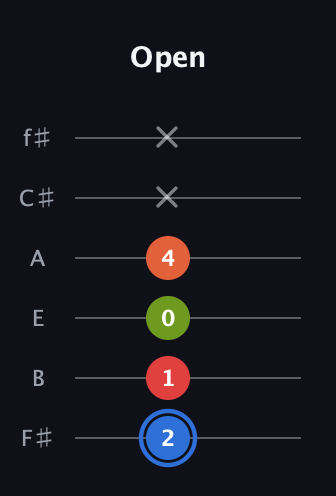 G♯ Augmented Added 4th guitar tab — Open (2 1 0 4 x x) in Half-Step Down (E♭A♭D♭G♭B♭E♭) · Capo 3