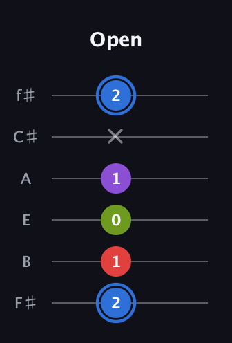 G♯ Augmented Added 9th guitar tab — Open (2 1 0 1 x 2) in Half-Step Down (E♭A♭D♭G♭B♭E♭) · Capo 3